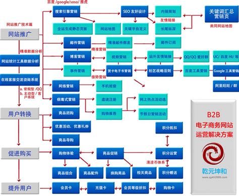 建設(shè)中網(wǎng)站解決大揭秘 廈門網(wǎng)絡(luò)技術(shù)開發(fā)公司為您提供最新解決方案