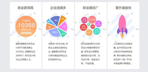 廈門網頁設計師培訓 價格對比與機構推薦——火星時代教育與淘學培訓