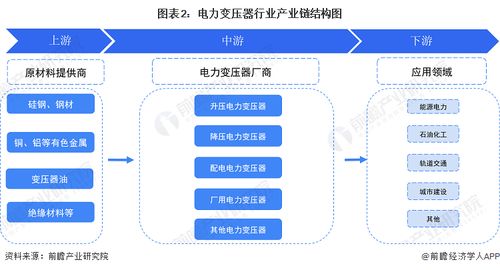 預見2023 中國電力變壓器行業全景圖譜