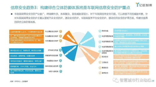 2025車聯網行業發展新趨勢 數字融合與資本協奏下的智能化躍遷
